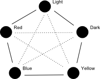 chromatic Chromatic Diplomacy Power relationships