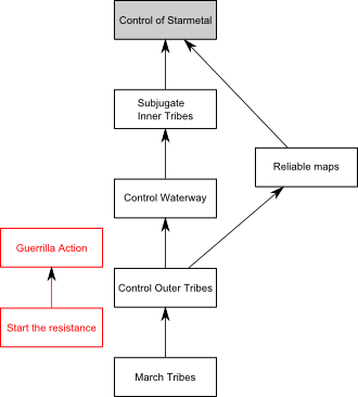 Success brings resistance...