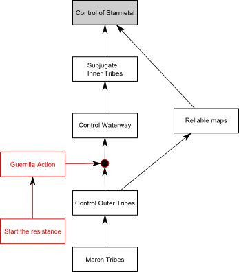 ...resistance breeds conflict.